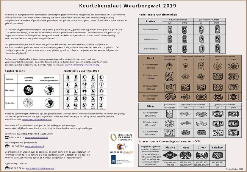 Plaat met alle Nederlandse keurtekens voor platina, goud en zilver