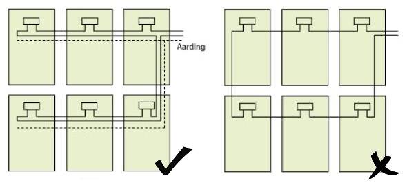 Inductielus PV-systemen