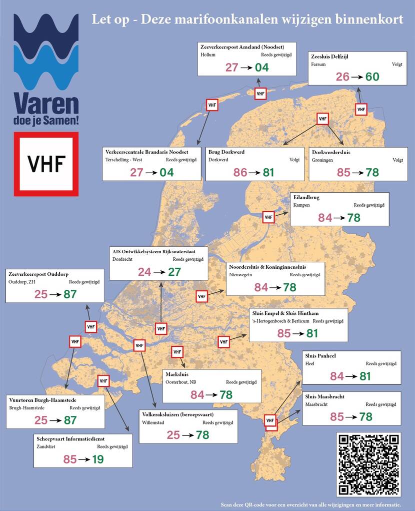 Wijziging Marifoon kanalen 2022