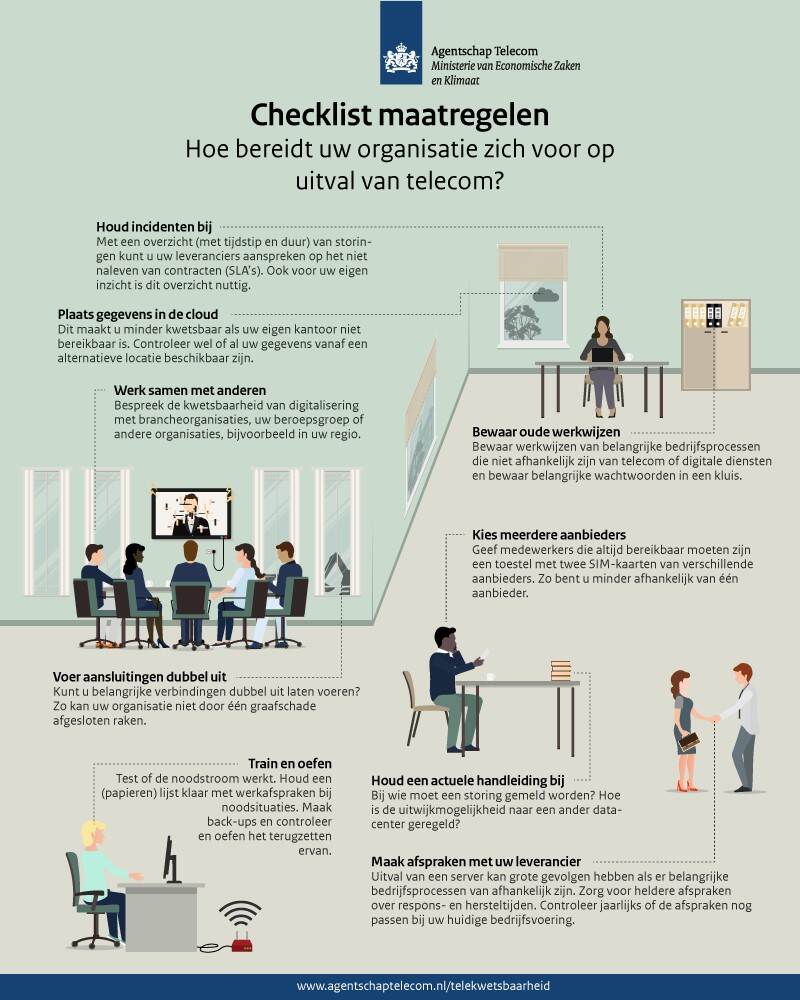 Infographic maatregelen