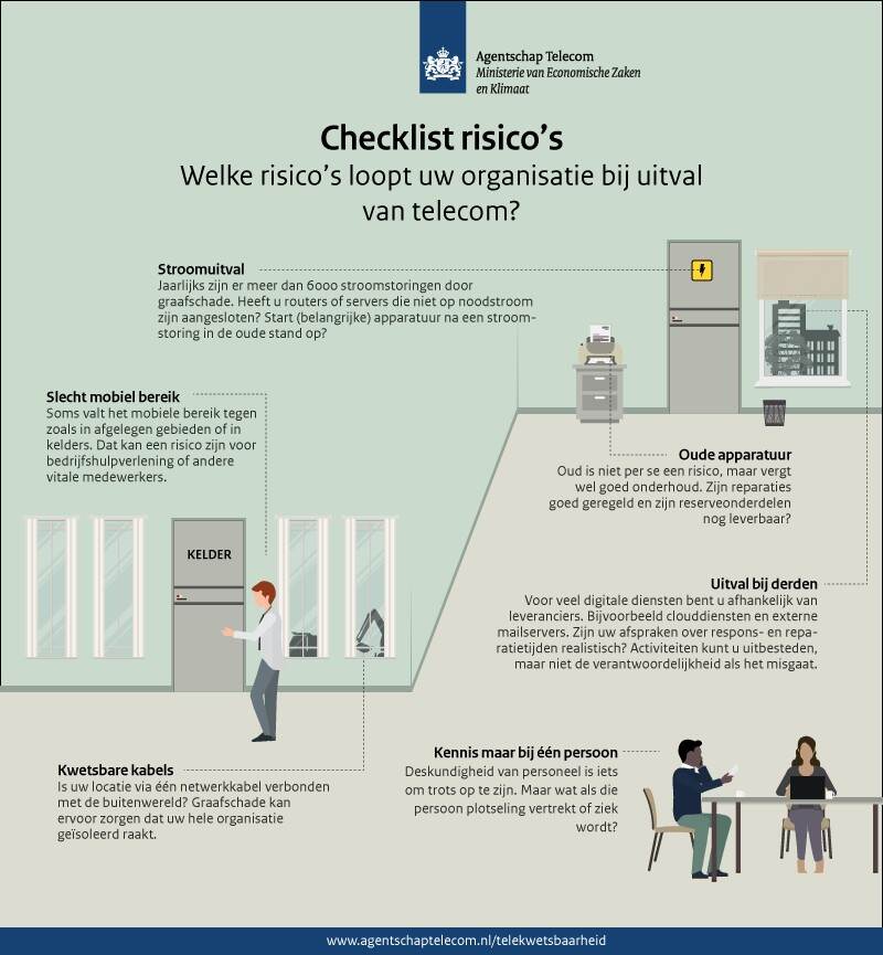 Infographic risic's